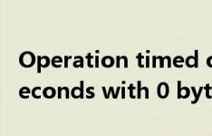 Operation timed out after 150011 milliseconds with 0 bytes received
